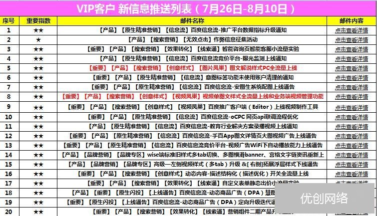 百度推广资料