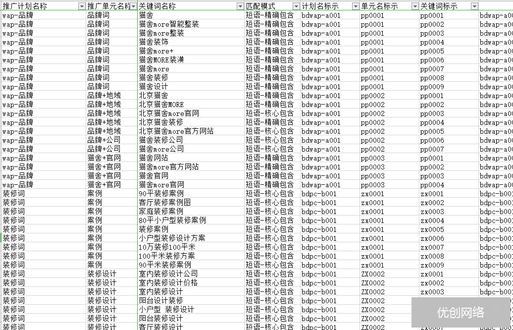 SEM装修行业关键词