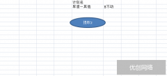 SEO提取表格最长关键词