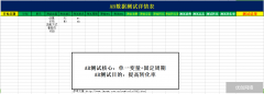 医疗SEM账户优化表格