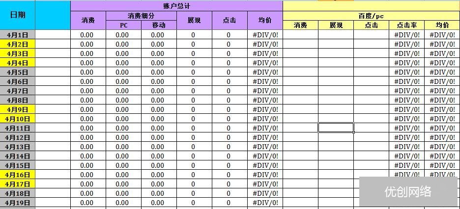 SEM数据分析总表