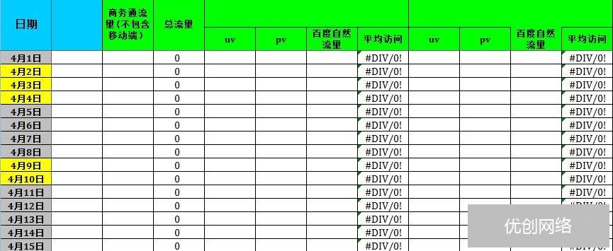 SEM数据分析总表