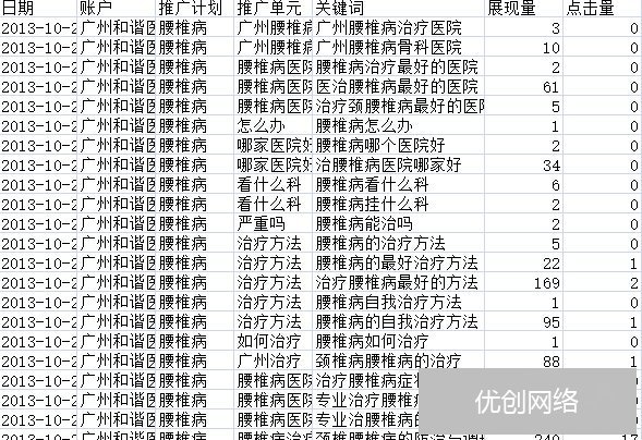 百度推广骨科类关键词