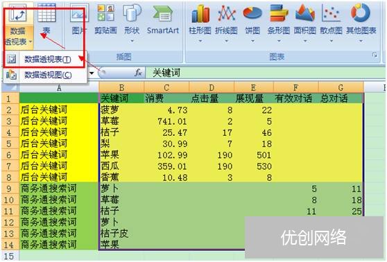 详细解读Excel数据透视表在数据SEM分析中的应用
