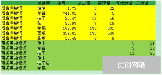 详细解读Excel数据透视表在数据SEM分析中的应用 