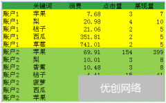 详细解读Excel数据透视表在数据分析中的应用