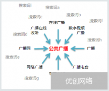 什么是竞价黄金组合