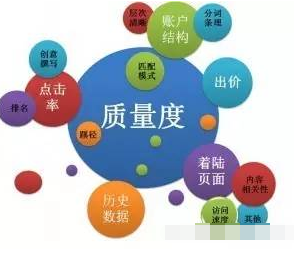 百度账户托管之再谈百度竞价推广的行业规律