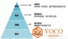 佛山SEO:百度竞价多样性关键词的设置