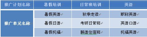 百度推广账户结构