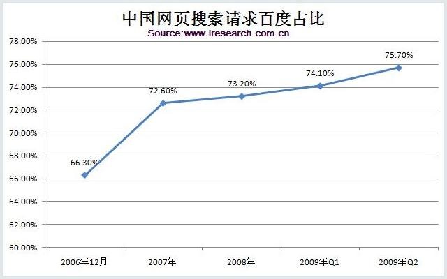 搜索引擎百度简介