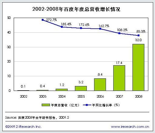 搜索引擎百度简介