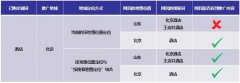 SEO优化:什么叫网页搜索用意精准定位作用？