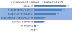 深圳SEM推广:百度网盟推广效果有哪些呢