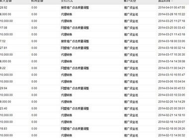 稳定竞价广告投放是高收入的保证