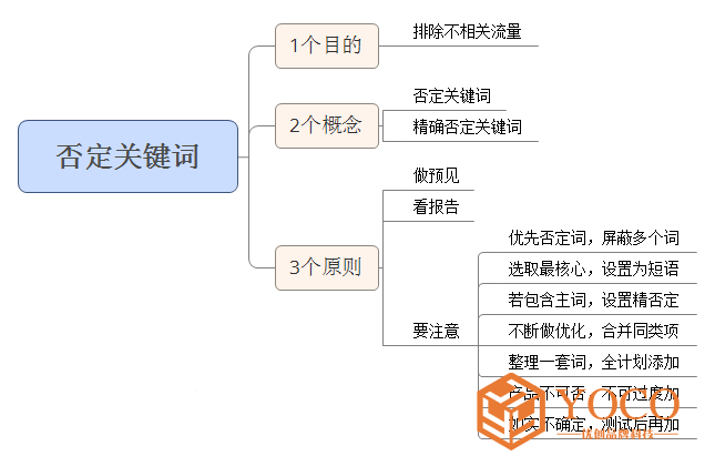 否词七字诀