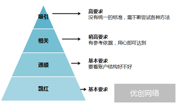 创意飘红和通顺