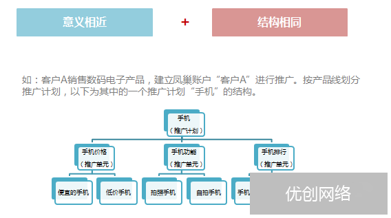 创意飘红和通顺