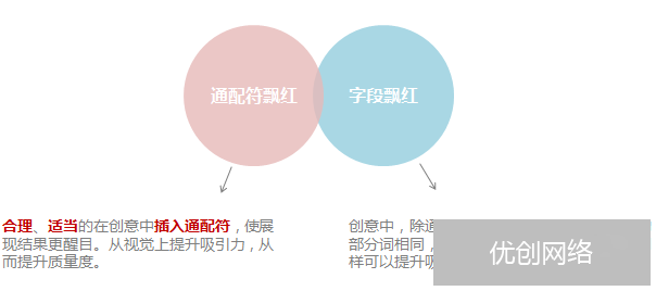 创意飘红和通顺