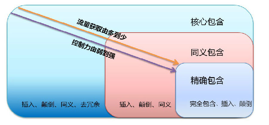 匹配模式