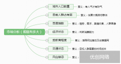 如何接手一个SEM竞价项目，如何有条不紊的开展工作？