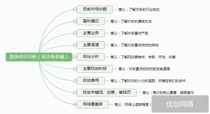 企业自身分析，清楚提升的空间有多大