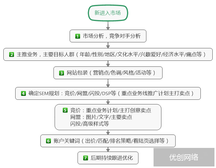 进入市场已久，只是项目没做起来。