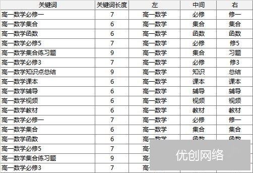 关键词