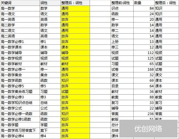 关键词整理