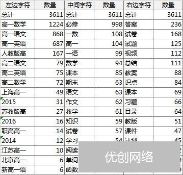 关键词数据