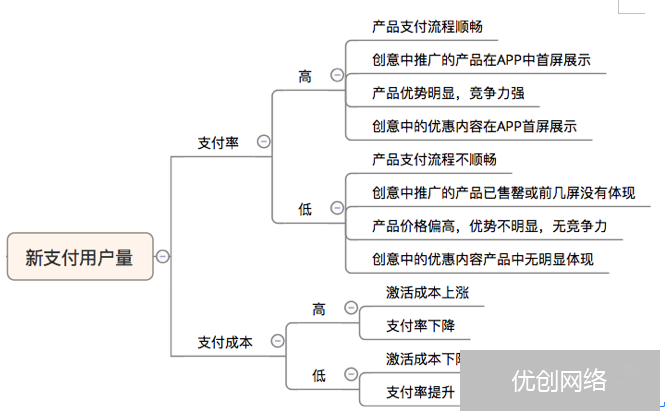 新用户注册