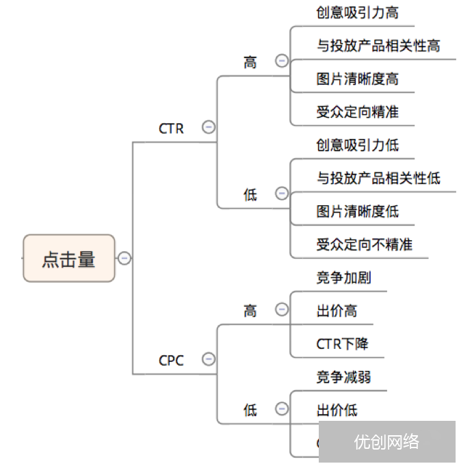 点击量