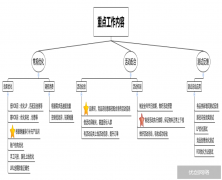 电商通过SEM竞价引流的方法有哪些？