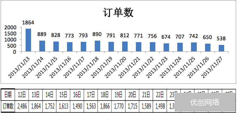 电商通过SEM竞价引流的方法有哪些?