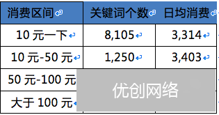 电商通过SEM竞价引流的方法有哪些?