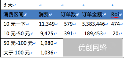 电商通过SEM竞价引流的方法有哪些?
