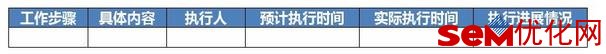 电商通过SEM竞价引流的方法有哪些?
