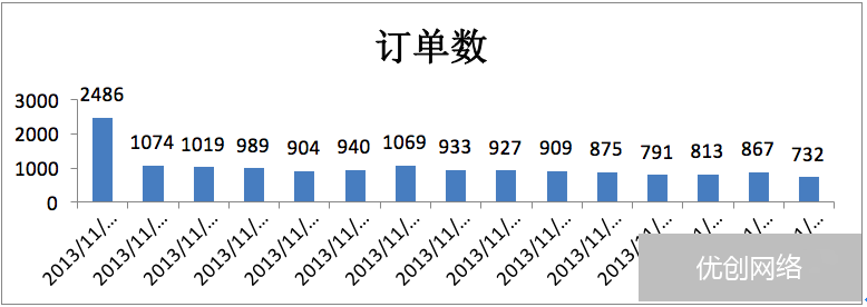 电商通过SEM竞价引流的方法有哪些?