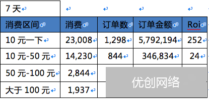 电商通过SEM竞价引流的方法有哪些?