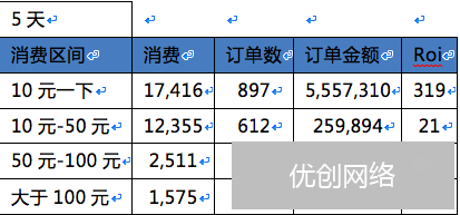电商通过SEM竞价引流的方法有哪些?