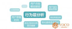 四种方式调整基木鱼营销页面，注册转化率提高100倍！