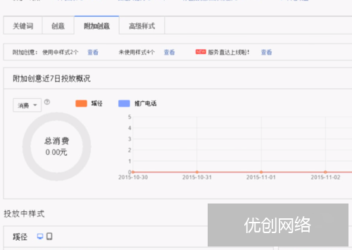 SEM竞价推广账户搭建