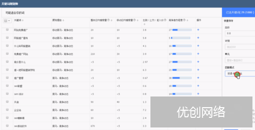 SEM竞价推广账户搭建