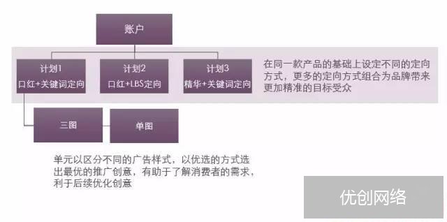 日化行业广告文案优化案例