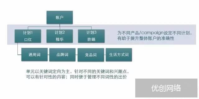 日化行业广告文案优化案例