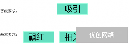 制作合理SEM方案轻松管理账户