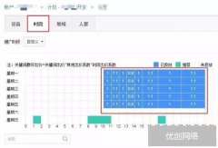 SEM竞价推广：推广时段、地域价格、系数比例的设置