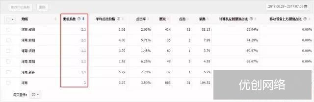 百度推广价格系数比例