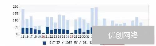 从优化企业网站案例—浅析数据分析对网站SEO具有何意义？