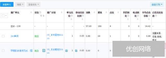 百度推广溢价设置技巧